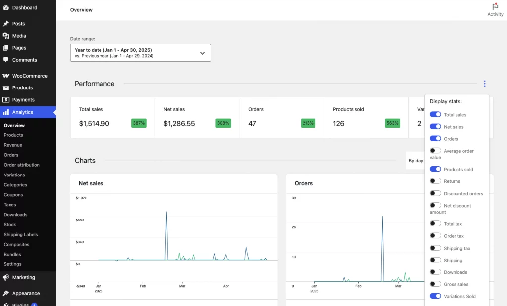 Dashboard de statistiques de WooCommerce