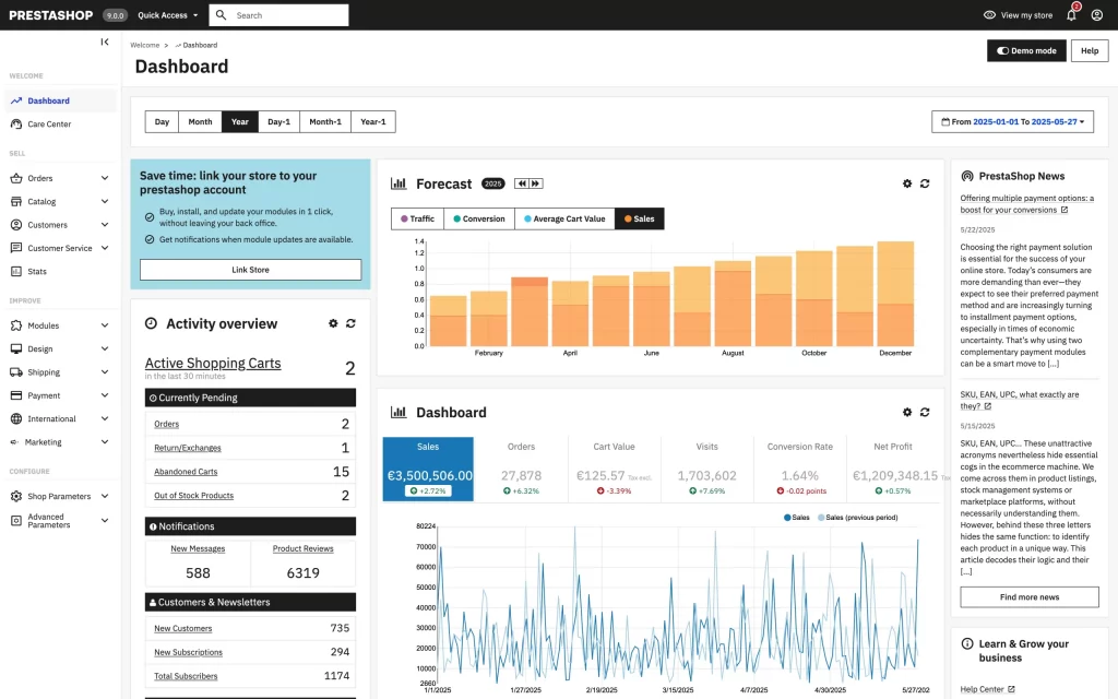 PrestaShop Dashboard